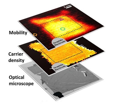 太赫兹技术的前沿探索 研发网络构建与检测技术突破